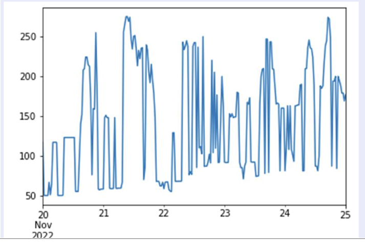 Solved: TRICY line chart plot by date and time in a day - Microsoft ...
