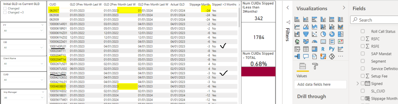 Solved: Slippage Report - Comparing different dates vs Cur ...