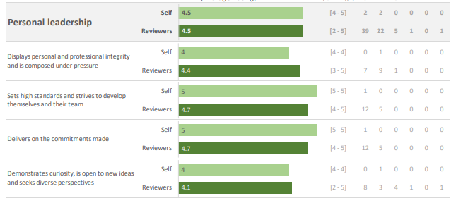 Matrix with Clustered Bar Chart - Microsoft Fabric Community