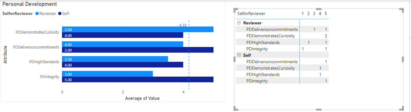 Matrix with Clustered Bar Chart - Microsoft Fabric Community