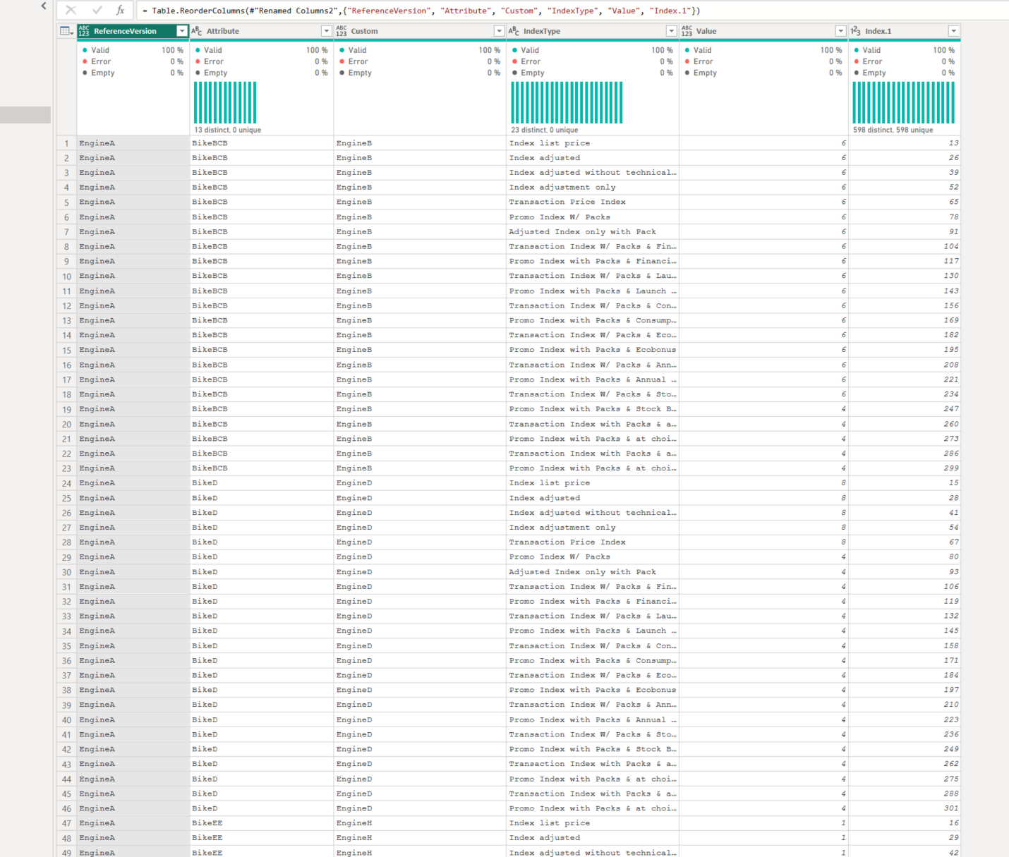 Solved: Combine data and unpivot - Microsoft Fabric Community
