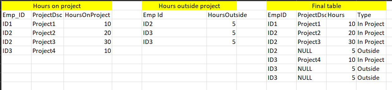 Solved: How to achieve such table - Microsoft Fabric Community