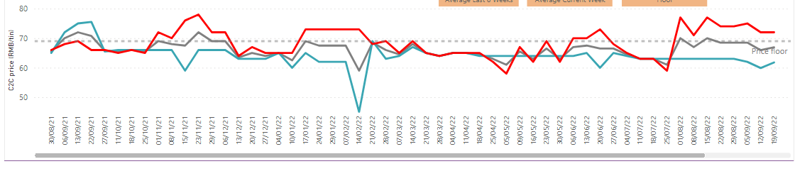 show date every 4 weeks in x axis - Microsoft Fabric Community