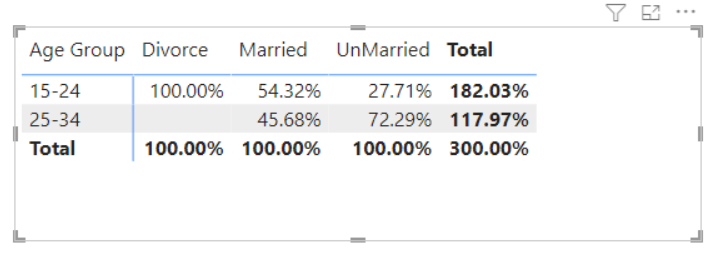 Solved: SUM instead of grand total. - Microsoft Fabric Community