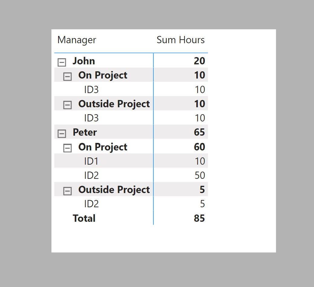 Solved: How to achieve such table - Microsoft Fabric Community