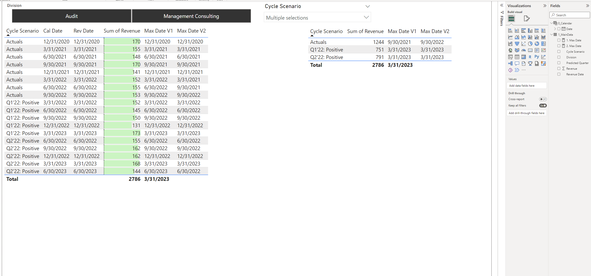 Get Date on which Max or Min Value Occurred? - Microsoft Fabric Community