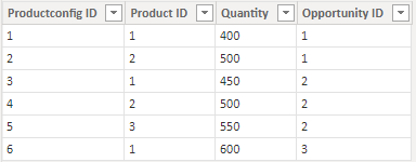 Solved: Get data from table - Microsoft Fabric Community
