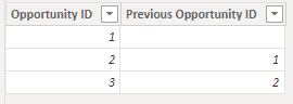 Solved: Get data from table - Microsoft Fabric Community