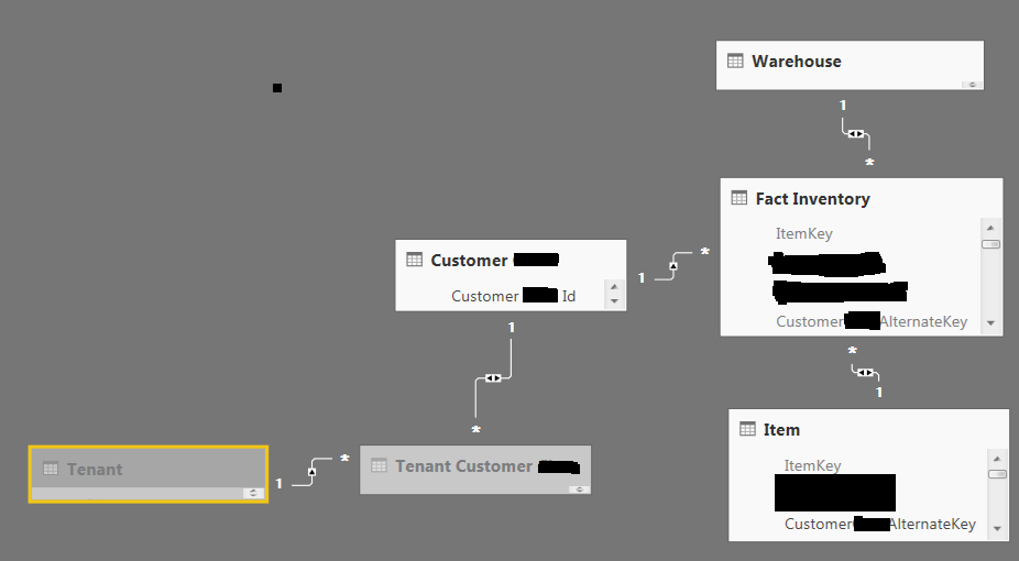 Dynamic Row Level Security DirectQuery - Microsoft Fabric Community