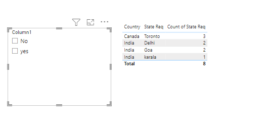 Count value showing based on condition - Microsoft Fabric Community
