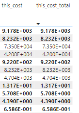 Solved: Custom rollup calculation for measure - Microsoft Fabric Community