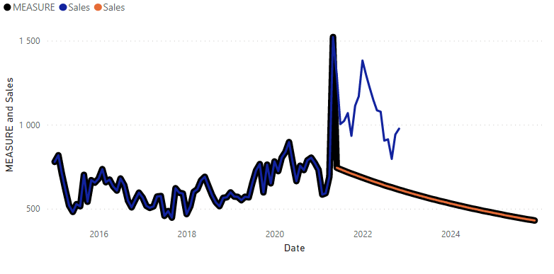 Solved: SumX of 2 Composite Curves - Microsoft Fabric Community