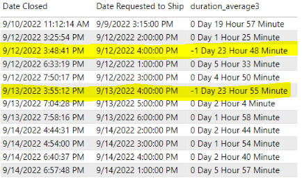 Solved: Calculating Date/Time difference - Microsoft Fabric Community
