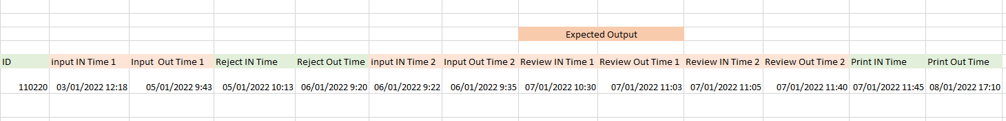 Solved: convert row to columns - Microsoft Fabric Community