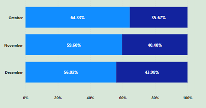 solved-how-do-you-round-up-percentages-in-a-stacked-colum