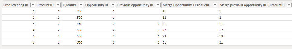 Solved: Get data from table - Microsoft Fabric Community