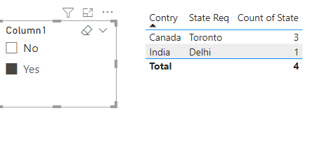 Count value showing based on condition - Microsoft Fabric Community