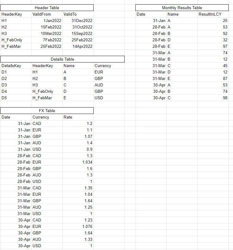 Re: Return filtered table based on selected date (... - Microsoft ...