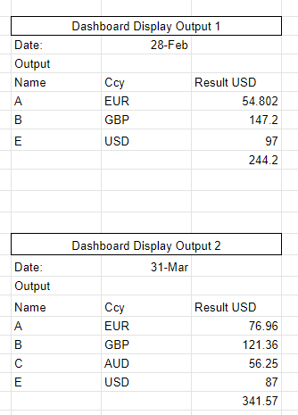 Re: Return filtered table based on selected date (... - Microsoft ...