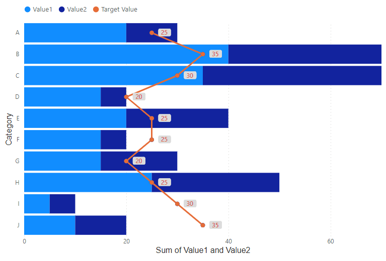 Stacked bar and line chart? (Charticulator) - Microsoft Fabric Community
