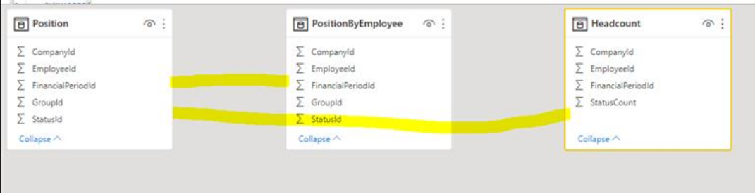 Filtering based on parent grouping - Microsoft Fabric Community