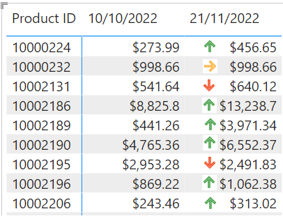 Matrix Conditional Formatting Icons - Microsoft Fabric Community