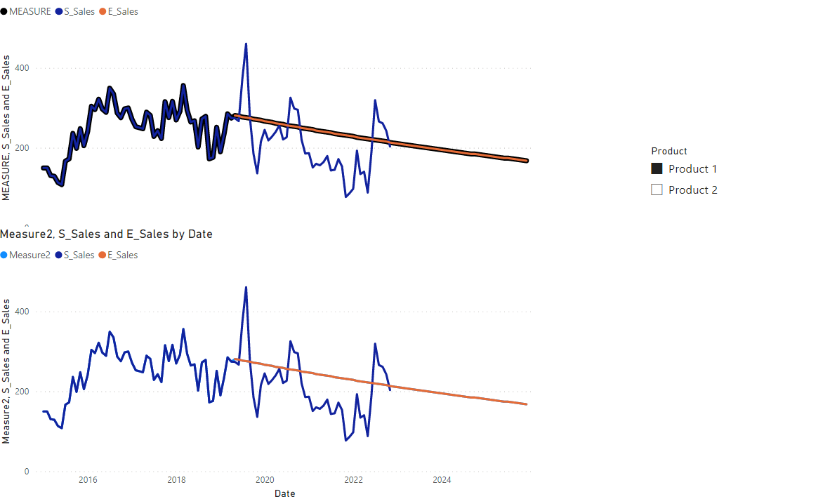 Solved: SumX of 2 Composite Curves - Microsoft Fabric Community