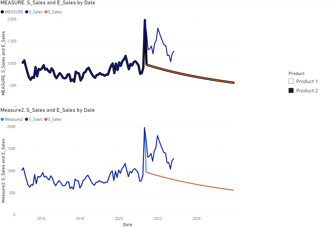 Solved: SumX of 2 Composite Curves - Microsoft Fabric Community