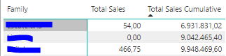 Cumulative Sales.PNG