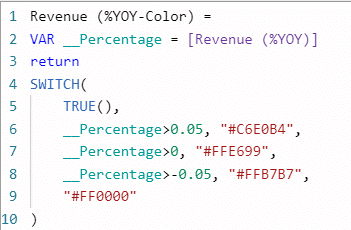 Solved: Conditional Format Measure - Microsoft Fabric Community