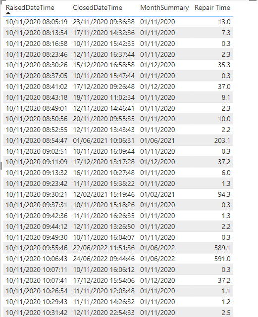 Rolling Average with conditions - Microsoft Fabric Community