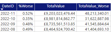 Moving 3 month average percentage of total - Microsoft Fabric Community