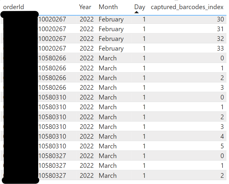 Solved: Rolling Total of Distinct Count String - Microsoft Fabric Community