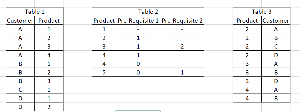 Solved: Get Informations from a table - Microsoft Fabric Community