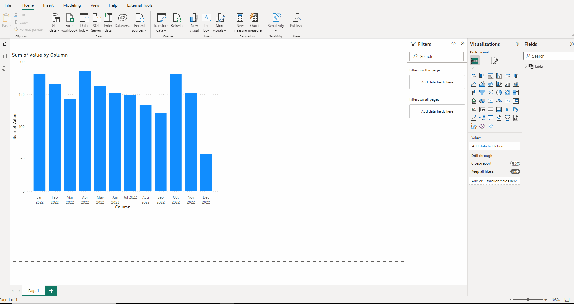 Solved: The layouts of the x-axis values differ from each ...