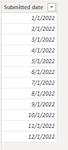 Datesbetween function not working with harvested s... - Microsoft ...