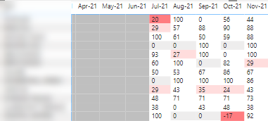 dynamically showing date range in Matrix - Microsoft Fabric Community