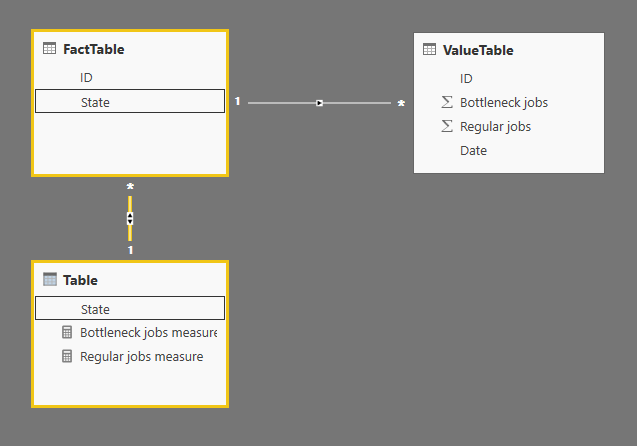 Solved: Re: Possible Analytics function: dynamic Total col ...