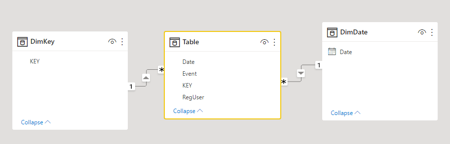 Solved: Workload Reporting - Modelling - Microsoft Fabric Community