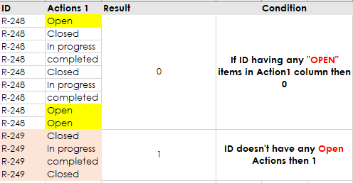 Solved: Count values based on other column - Microsoft Fabric Community