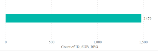 Filtering visual based on calculated measure - Microsoft Fabric Community