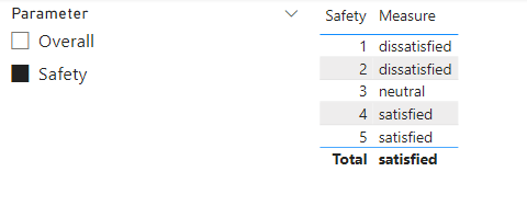 Solved: Conditional column Based on Switch function - Erro ...