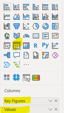 how to pivot multiple columns in a visual? - Microsoft Fabric Community