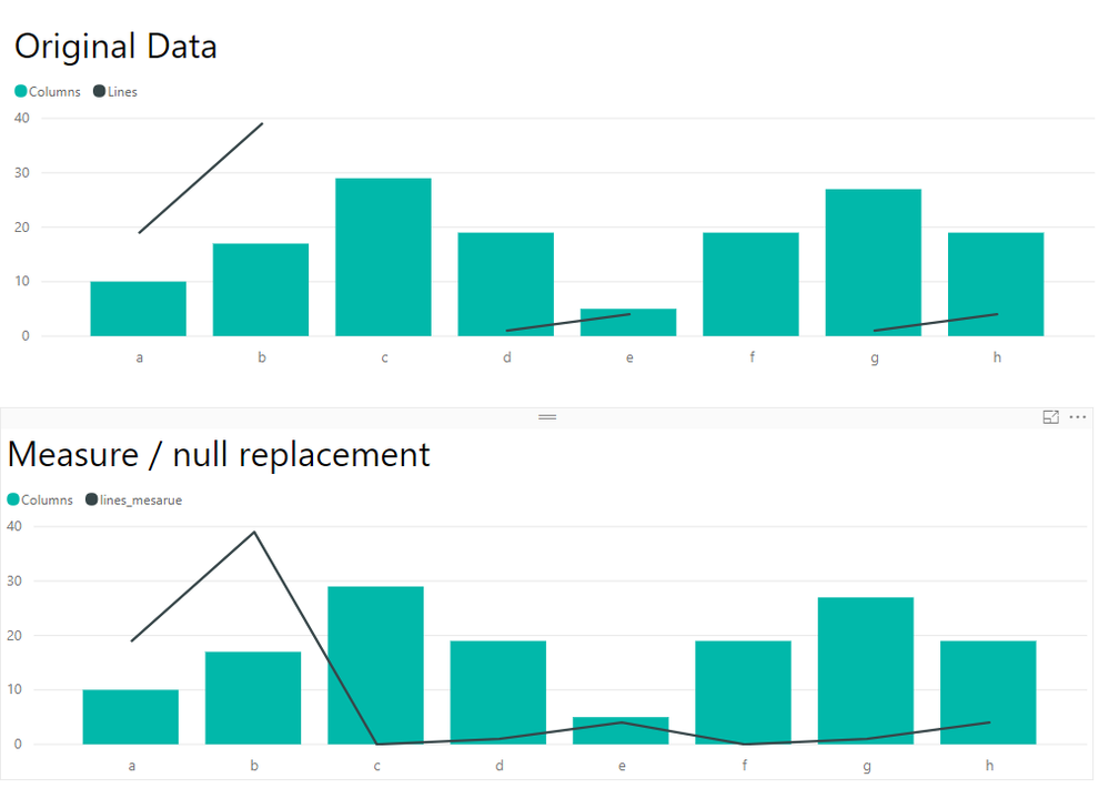 clustered chart.png