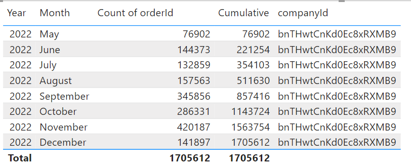 Solved: Rolling Total Month on Month - Microsoft Fabric Community
