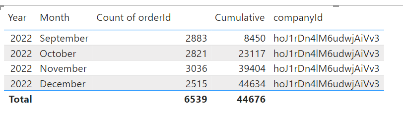Solved: Rolling Total Month on Month - Microsoft Fabric Community