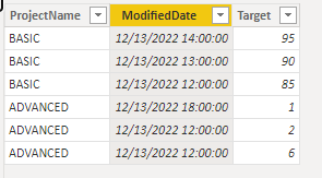 Solved: Re: Get latest value based on max date - Microsoft Fabric Community