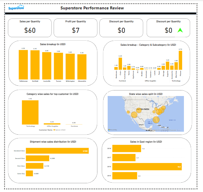 Increase size of dashboard - Microsoft Fabric Community