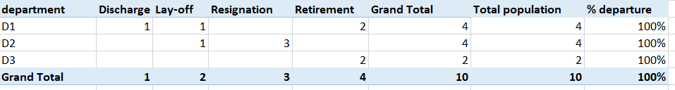 Solved: Matrix and percentage of total for two categories - Microsoft ...