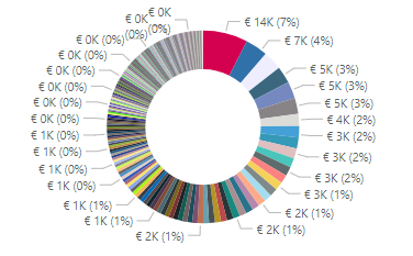 Power_BI_Adapt_0-1670944311491.png